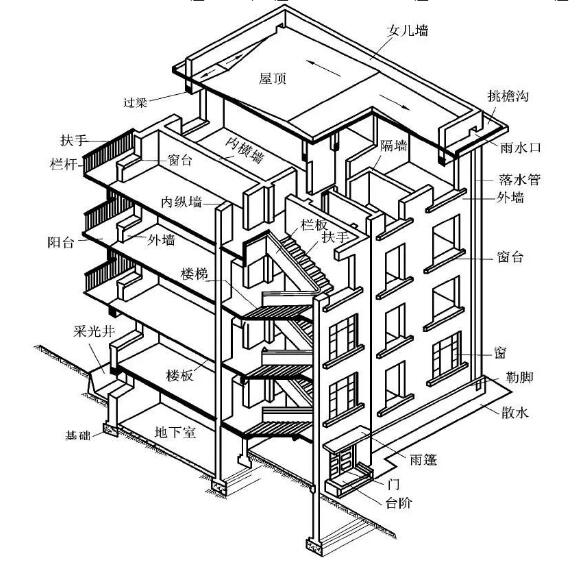 房屋質(zhì)量檢測(cè)